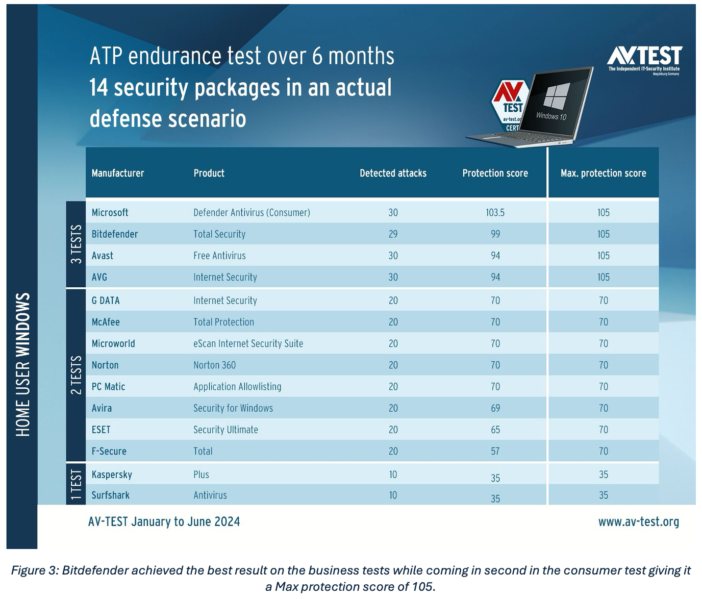 bitdefender antivirus small business
